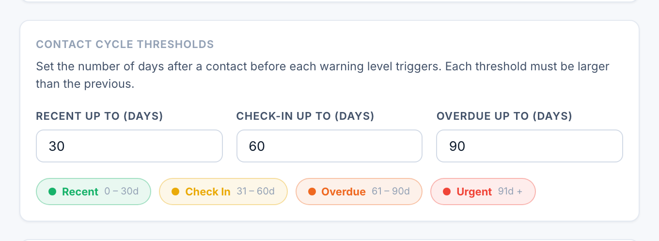 The Contact Cycle Thresholds card, with the color preview chips visible