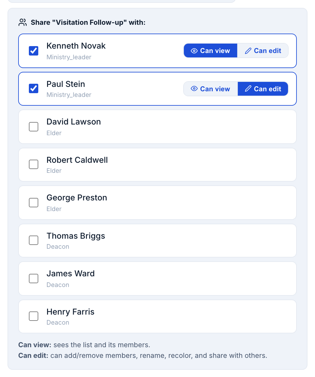 Manage Lists, one private list's share panel open, two leaders ticked at different levels